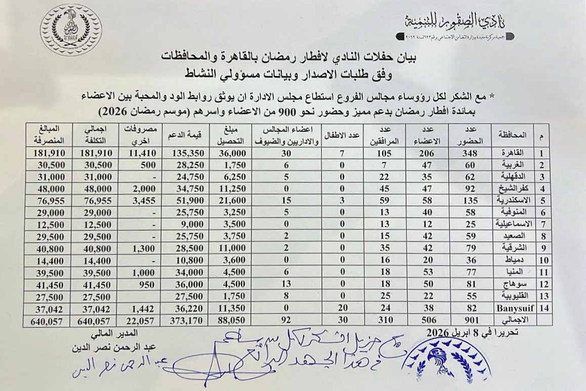 بيان حفلات النادي لإفطار رمضان بجميع المحافظات 